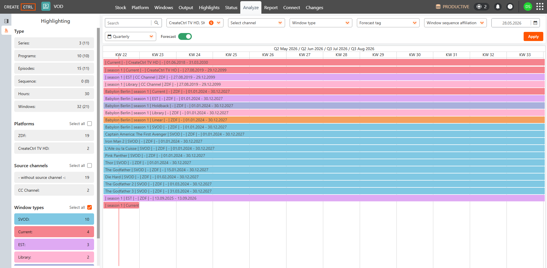 VOD monitoring and reporting